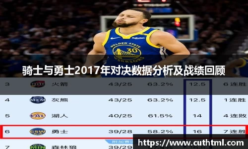 骑士与勇士2017年对决数据分析及战绩回顾